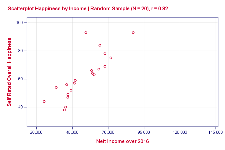 null hypothesis example correlation