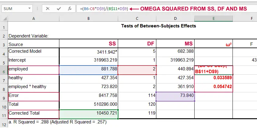 Omega Squared Effect Size ANOVA In Excel
