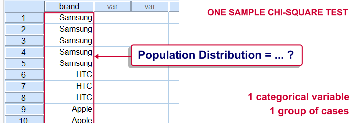 Comparative Analysis: Chi Square Test vs. Other Statistical Tests