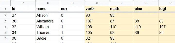 One Sample T-Test Example Data