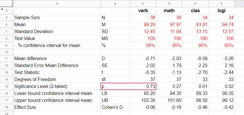 One Sample T-Test In Googlesheets