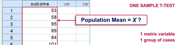 One sample t test