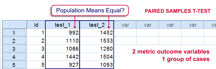 spss does not equal sign