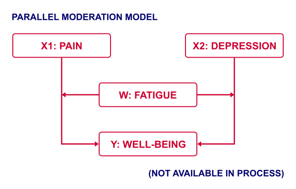 Parallel Moderation Diagram