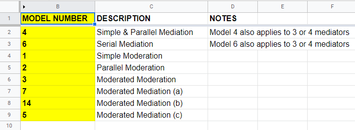 Process Model Numbers