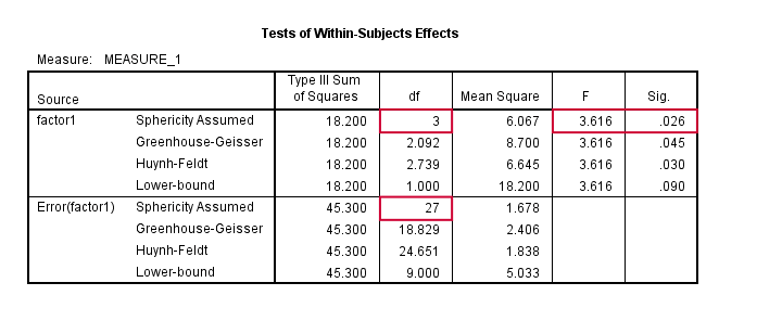 repeated-measures-anova-simple-introduction