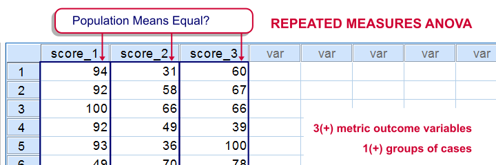 Two way within subjects anova