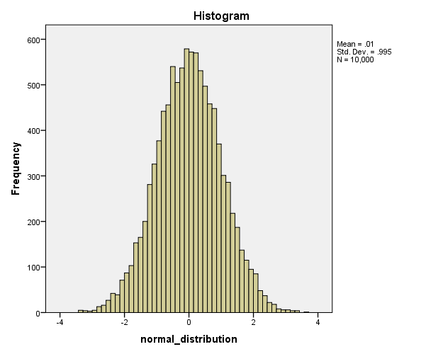 How to write a do loop in spss