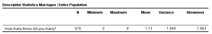 Sampling Distribution - Population Figures