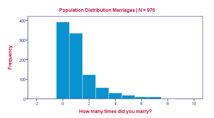 sampling-distribution-and-sampling-error