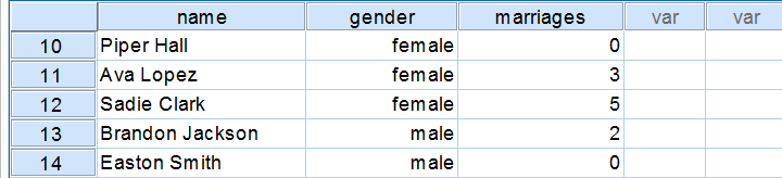 Sampling Distribution - Raw Population Data