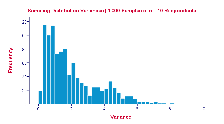 variance of coin flip