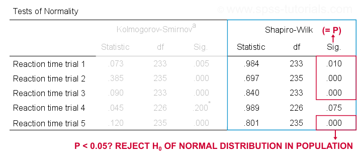 spss code for test of normality