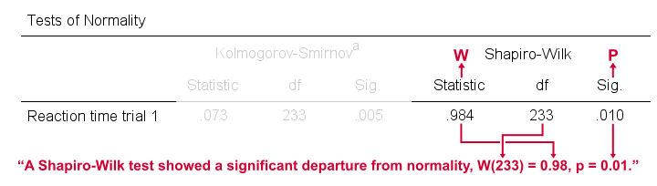 Shapiro Wilk Test - APA Style Reporting Example