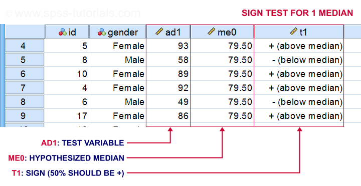 Sign Test for 1 Median - How Does it Work?