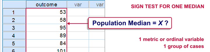 Sign Test for One Median - What Is It?