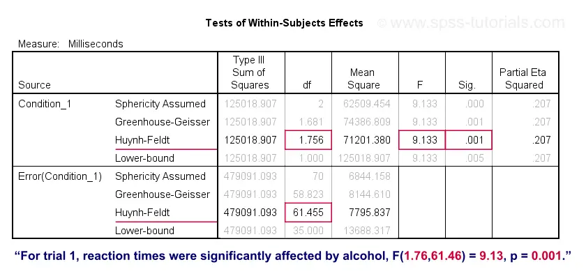 Simple Effects - Within-Subjects Tests Output