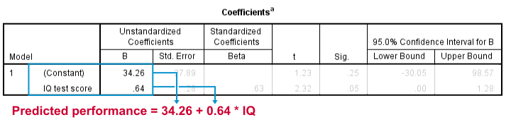 Simple Linear Regression B Coefficients