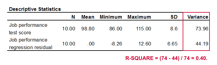 Simple Linear Regression Quick Introduction