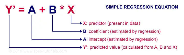 Simple Linear Regression B Coefficients Inferential