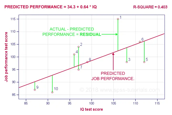 simple linear regression equation in r