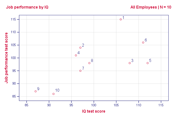 Simple Linear Regression Scatterplot Markers