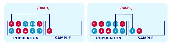 SPSS Sampling Basics - Simple Random Sampling with Replacement