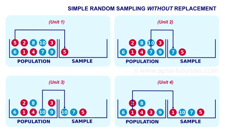 sampling-in-spss-simple-tutorial-examples