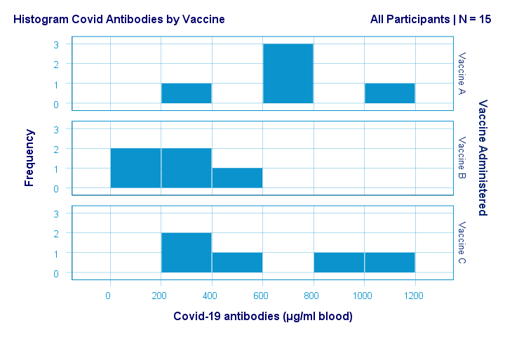 Split Histogram Antibodies