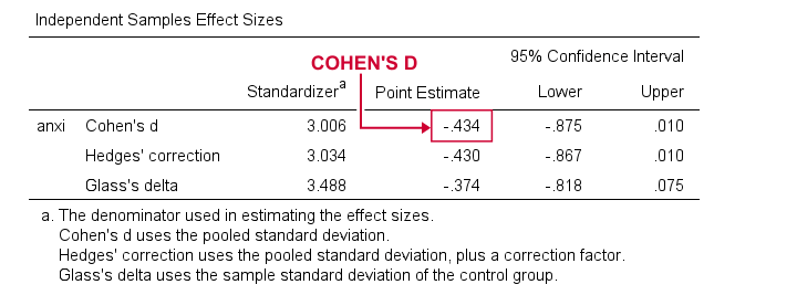 SPSS 27 Cohens D In Output