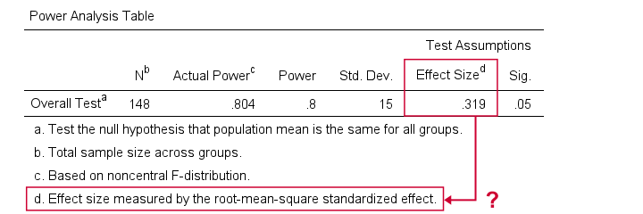 SPSS 27 Power Analysis Output Example