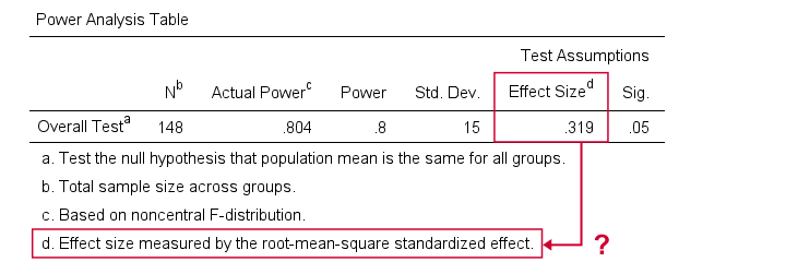 Effect Size in Hypothesis Testing: Definition & Interpretation