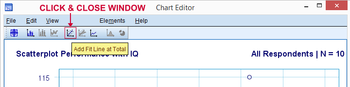 SPSS Lägg till anpassad linje till Scatterplot 