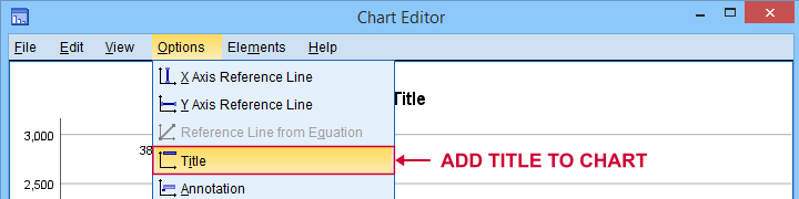 SPSS Add Title To Chart