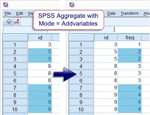 SPSS Aggregate Mode Addvariables