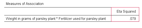 ANOVA - Eta Squared Output from MEANS