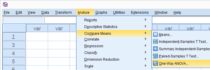 Statistics help anova