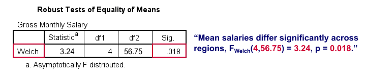 SPSS ANOVA Welch Statistic Output