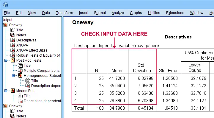 SPSS ANOVA Without Raw Data Output