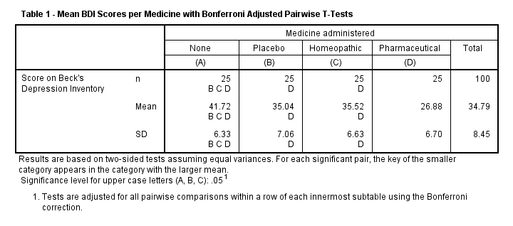 tabular format spss mooduler