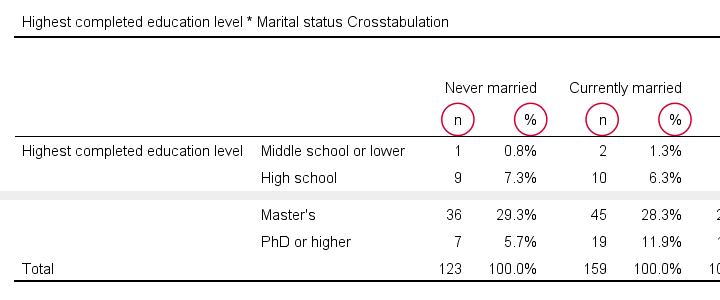 Apa Chart Format