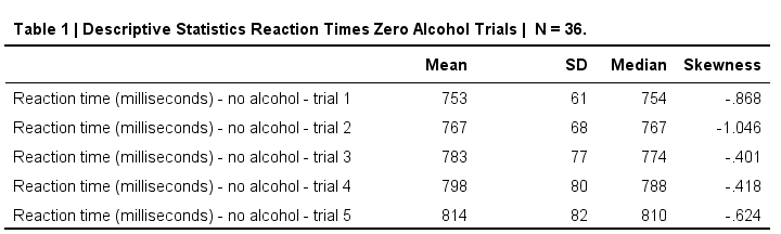 Example of Nicely APA Formatted Descriptives Table Created in SPSS