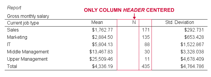 SPSS Apa Tablelook Not Correct