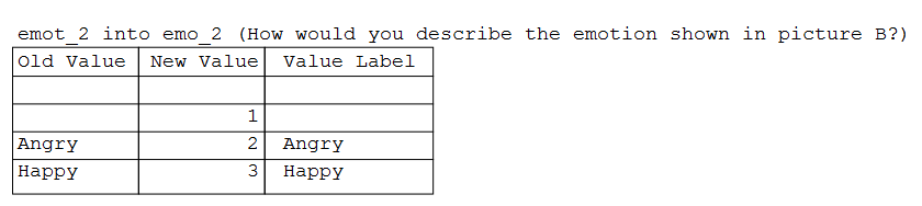 spss code to auto id