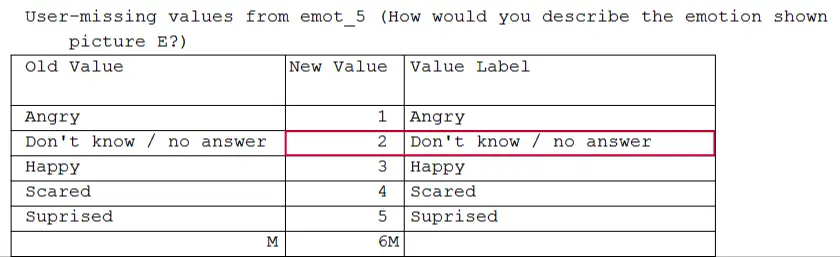 SPSS AUTORECODE - Coding Scheme with missings in output