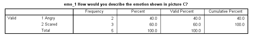 SPSS AUTORECODE - Frequency Table