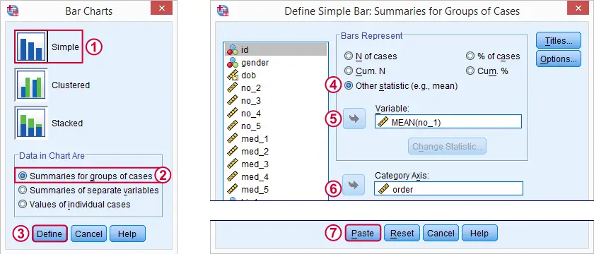 SPSS Bar Chart Means By Categorical Variable Legacy Dialog