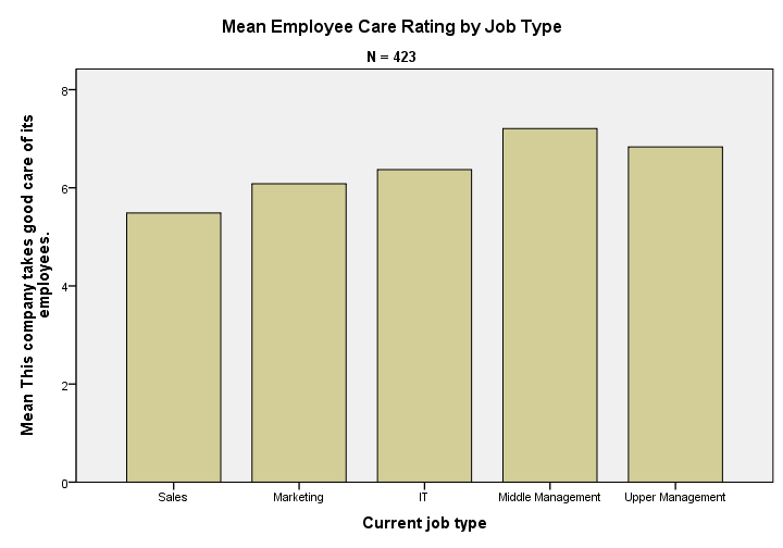 spss-creating-bar-charts-for-comparing-means