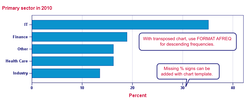 creating-bar-charts-in-spss-simple-tutorial