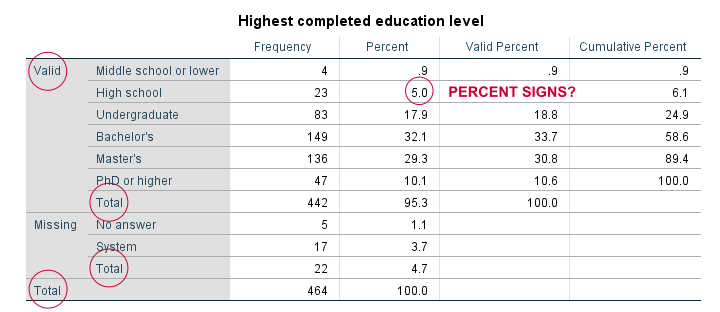 Spss Frequency Tables In Apa Style